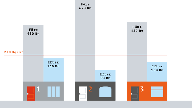 diagram effekt radonstop radontapet